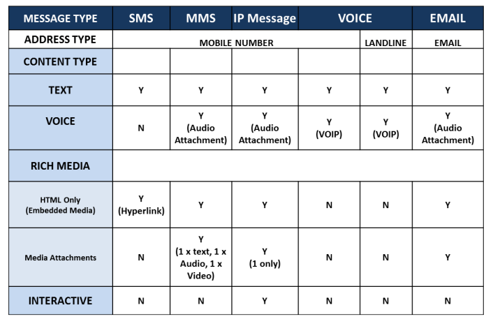  Explicit Message Handline - OMNI