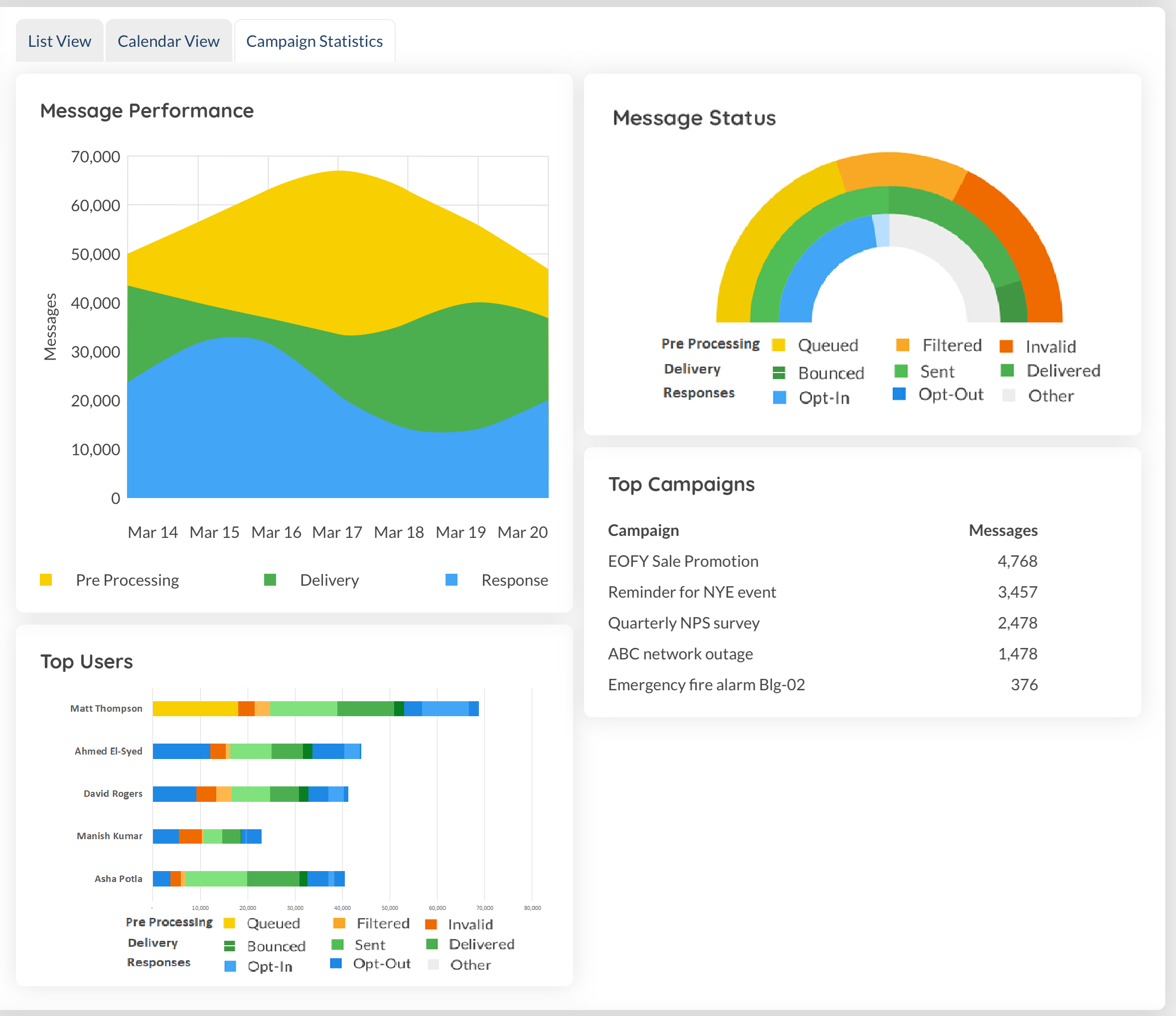 Order Stats Home Page